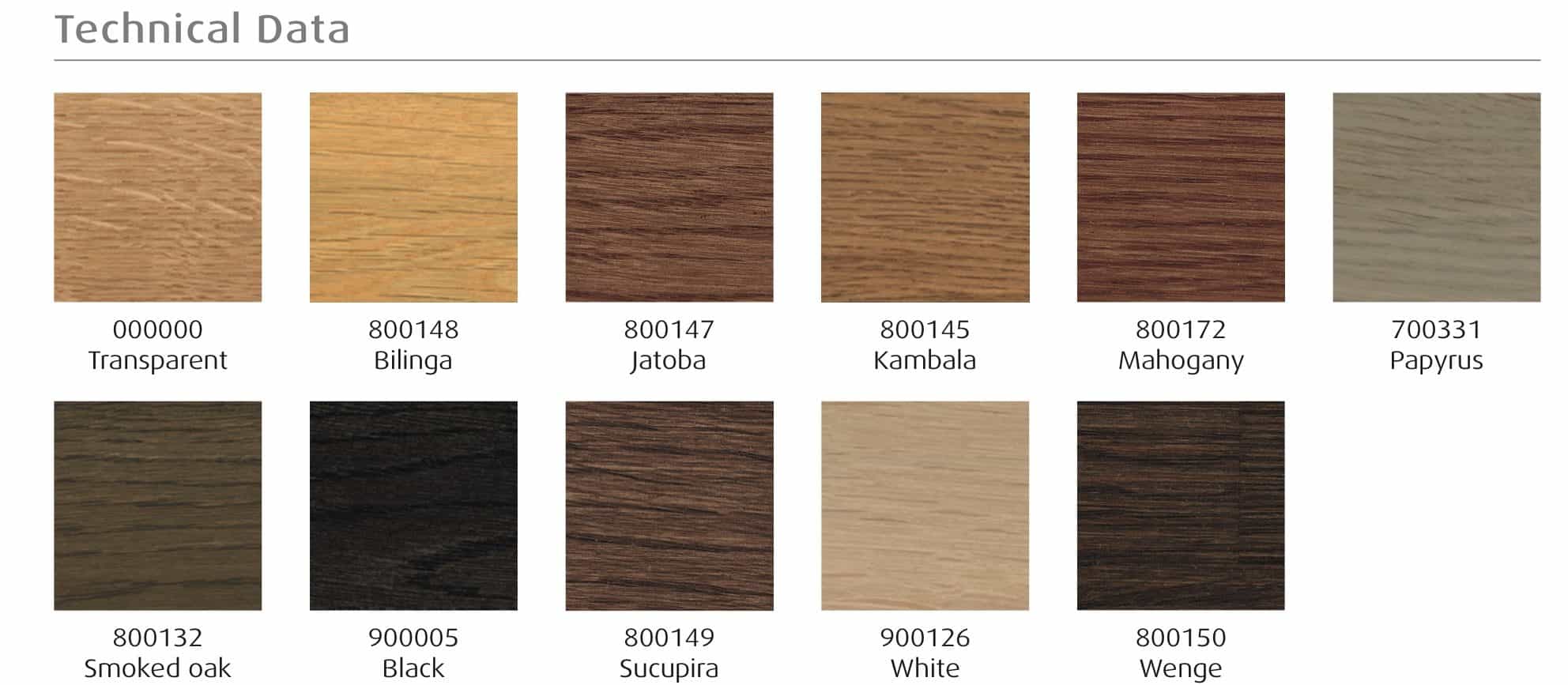 Loba ProColor Stain - Only £46.20 inc. VAT at Floor Sales Online